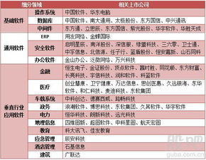 从外包走向自主 二三四五转型与科技新机遇